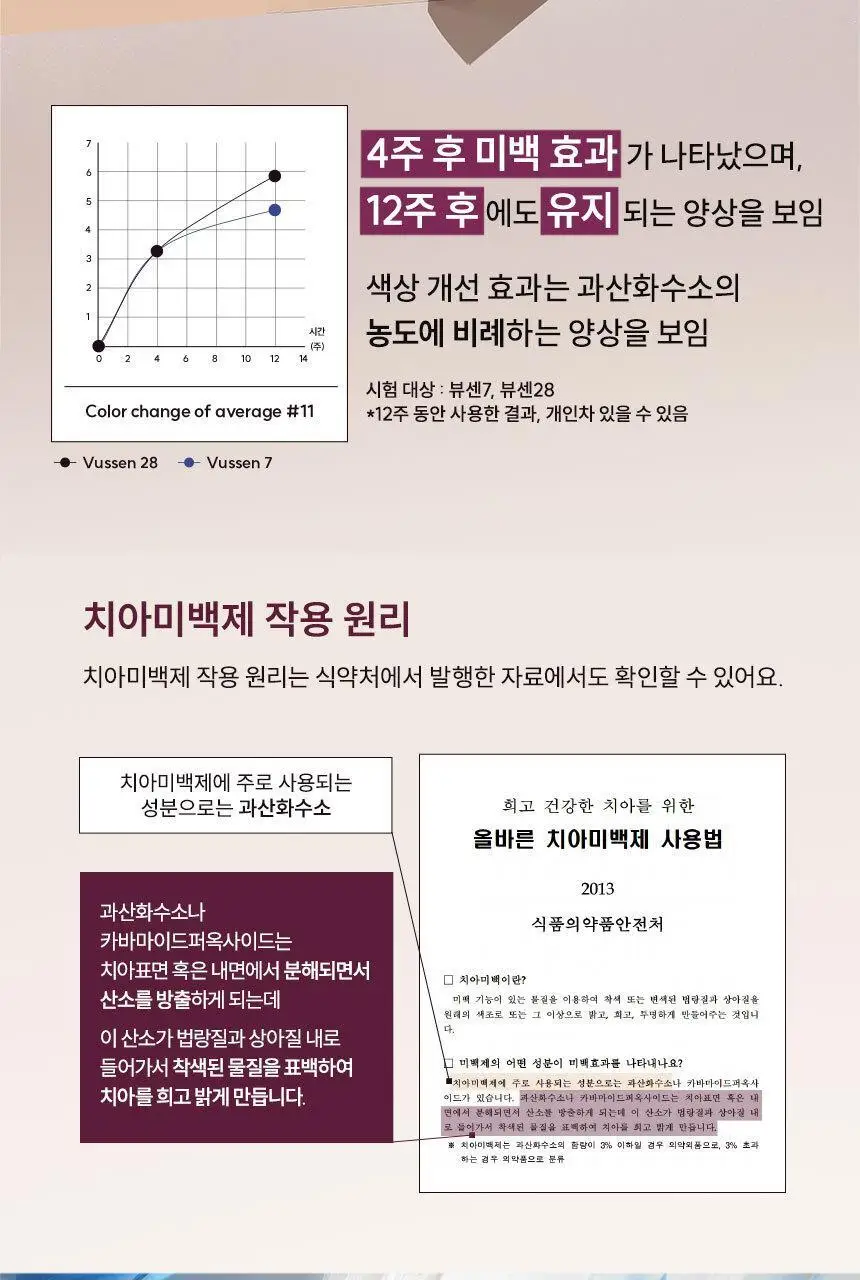 [대용량] 뷰센C 충치치약, 뷰센O 구취치약, 뷰센28 미백제 4개입 상세페이지 48